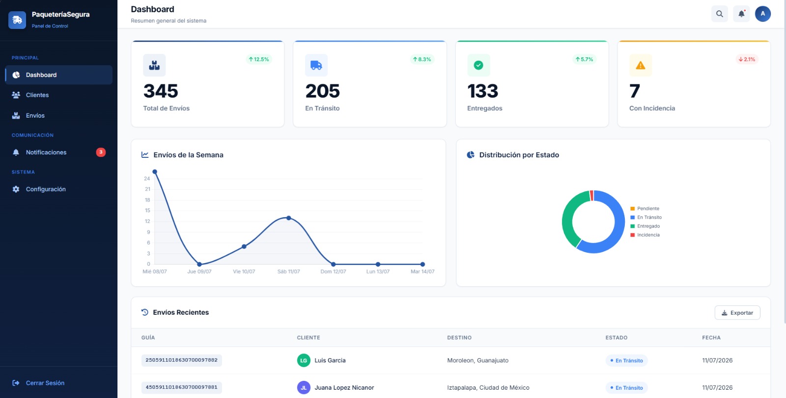 Dashboard Paquetería Segura